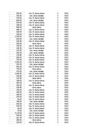 Summaries, Notes 'Grāmatvedība un finanses - pilottabula', 87.