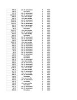 Summaries, Notes 'Grāmatvedība un finanses - pilottabula', 88.