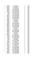 Summaries, Notes 'Grāmatvedība un finanses - pilottabula', 89.