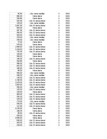 Summaries, Notes 'Grāmatvedība un finanses - pilottabula', 90.