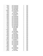 Summaries, Notes 'Grāmatvedība un finanses - pilottabula', 91.