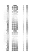 Summaries, Notes 'Grāmatvedība un finanses - pilottabula', 92.