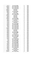 Summaries, Notes 'Grāmatvedība un finanses - pilottabula', 93.