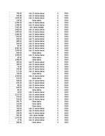 Summaries, Notes 'Grāmatvedība un finanses - pilottabula', 95.
