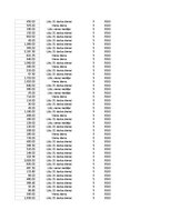Summaries, Notes 'Grāmatvedība un finanses - pilottabula', 96.