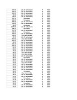 Summaries, Notes 'Grāmatvedība un finanses - pilottabula', 97.
