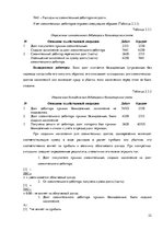 Practice Reports 'Организация бухгалтерского учёта в ООО "V"', 22.