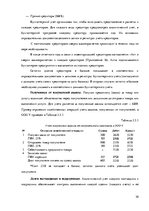 Practice Reports 'Организация бухгалтерского учёта в ООО "V"', 30.