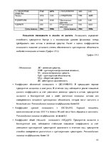 Practice Reports 'Организация бухгалтерского учёта в ООО "V"', 43.