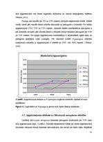 Term Papers 'Abiotisko vides faktoru ietekme uz cianobaktēriju attīstību', 33.