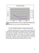 Term Papers 'Abiotisko vides faktoru ietekme uz cianobaktēriju attīstību', 40.