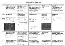 Summaries, Notes 'Elektriskā strāva dažādās vidēs', 1.