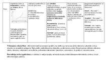 Summaries, Notes 'Elektriskā strāva dažādās vidēs', 2.