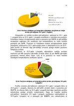 Research Papers 'Sabiedriskā transporta izmantošanas politika Latvijā', 21.