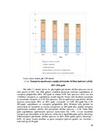 Research Papers 'Transporta nozares raksturojums Latvijā', 20.