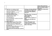 Summaries, Notes 'JAUNA PIEAUGUŠĀ DARBA VIETA MĀJĀS. VISPĀRĪGS HIGIĒNISKS RAKSTUROJUMS.', 2.