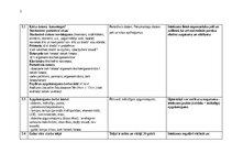 Summaries, Notes 'JAUNA PIEAUGUŠĀ DARBA VIETA MĀJĀS. VISPĀRĪGS HIGIĒNISKS RAKSTUROJUMS.', 3.