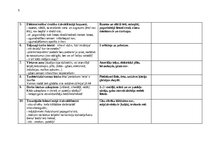 Summaries, Notes 'JAUNA PIEAUGUŠĀ DARBA VIETA MĀJĀS. VISPĀRĪGS HIGIĒNISKS RAKSTUROJUMS.', 5.