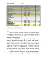 Research Papers 'AS “Daugavpils pievadķēžu rūpnīca” finanšu rādītāju analīze', 3.