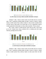 Term Papers '4 - 5 gadus vecu bērnu intereses par dabu veidošanās rotaļās', 30.