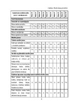Practice Reports 'Mūzikas aktīvās klausīšanās ietekme uz  5-6 gadīgu bērnu emocionālo attīstību', 6.