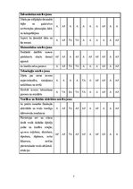 Practice Reports 'Mūzikas aktīvās klausīšanās ietekme uz  5-6 gadīgu bērnu emocionālo attīstību', 7.