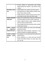 Practice Reports 'Mūzikas aktīvās klausīšanās ietekme uz  5-6 gadīgu bērnu emocionālo attīstību', 11.