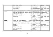 Practice Reports 'Mūzikas aktīvās klausīšanās ietekme uz  5-6 gadīgu bērnu emocionālo attīstību', 14.
