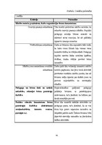 Practice Reports 'Mūzikas aktīvās klausīšanās ietekme uz  5-6 gadīgu bērnu emocionālo attīstību', 16.