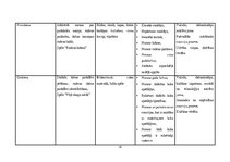Practice Reports 'Mūzikas aktīvās klausīšanās ietekme uz  5-6 gadīgu bērnu emocionālo attīstību', 18.