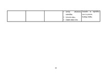 Practice Reports 'Mūzikas aktīvās klausīšanās ietekme uz  5-6 gadīgu bērnu emocionālo attīstību', 20.
