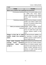 Practice Reports 'Mūzikas aktīvās klausīšanās ietekme uz  5-6 gadīgu bērnu emocionālo attīstību', 21.