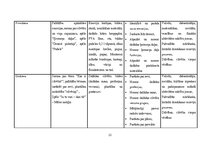 Practice Reports 'Mūzikas aktīvās klausīšanās ietekme uz  5-6 gadīgu bērnu emocionālo attīstību', 23.