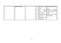 Practice Reports 'Mūzikas aktīvās klausīšanās ietekme uz  5-6 gadīgu bērnu emocionālo attīstību', 25.