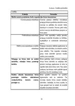 Practice Reports 'Mūzikas aktīvās klausīšanās ietekme uz  5-6 gadīgu bērnu emocionālo attīstību', 26.