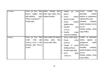 Practice Reports 'Mūzikas aktīvās klausīšanās ietekme uz  5-6 gadīgu bērnu emocionālo attīstību', 28.