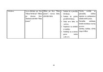 Practice Reports 'Mūzikas aktīvās klausīšanās ietekme uz  5-6 gadīgu bērnu emocionālo attīstību', 30.