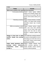 Practice Reports 'Mūzikas aktīvās klausīšanās ietekme uz  5-6 gadīgu bērnu emocionālo attīstību', 31.