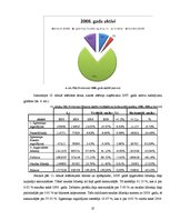 Research Papers 'SIA "Novatours" finanšu analīze', 25.