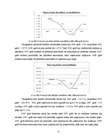 Research Papers 'SIA "Novatours" finanšu analīze', 35.