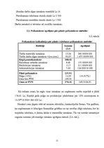 Research Papers 'Produkcijas pašizmaksas kalkulācija SIA "Saule"', 15.