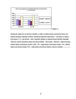 Research Papers 'Sekmju sasniegšanas motivācija skolēniem ar dažādu temperamenta tipu', 19.