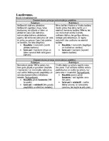 Summaries, Notes 'Mikroekonomikas mājas darbs LU (Latvijas Universitāte)', 2.