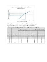 Summaries, Notes 'Mikroekonomikas mājas darbs LU (Latvijas Universitāte)', 5.