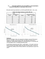 Summaries, Notes 'Mikroekonomikas mājas darbs LU (Latvijas Universitāte)', 7.