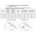 Summaries, Notes 'Mikroekonomikas mājas darbs LU (Latvijas Universitāte)', 9.