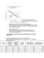 Summaries, Notes 'Mikroekonomikas mājas darbs LU (Latvijas Universitāte)', 10.