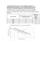Summaries, Notes 'Mikroekonomikas mājas darbs LU (Latvijas Universitāte)', 15.