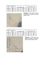 Summaries, Notes 'Mikroekonomikas mājas darbs LU (Latvijas Universitāte)', 29.