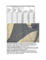 Summaries, Notes 'Mikroekonomikas mājas darbs LU (Latvijas Universitāte)', 33.